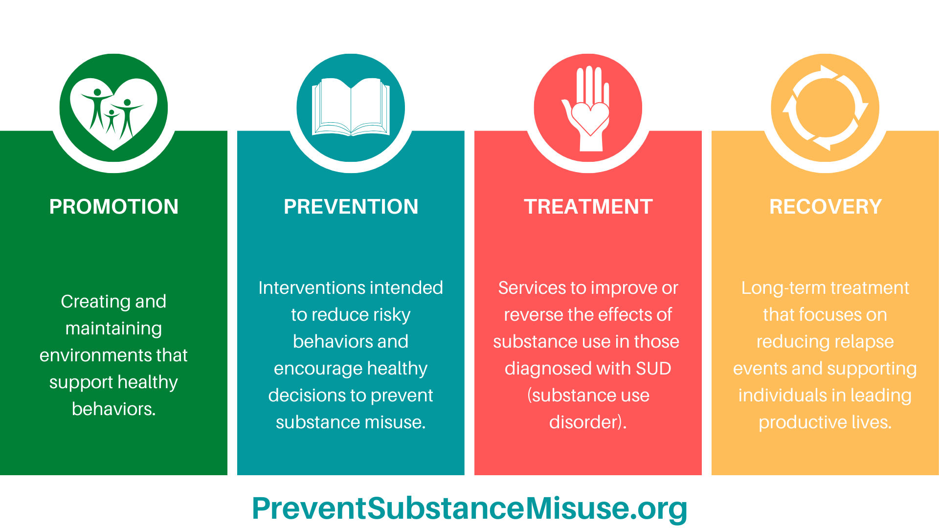 Substance Abuse Prevention