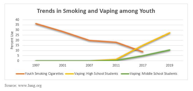 Vaping Vs Cigarettes Comparison Charts