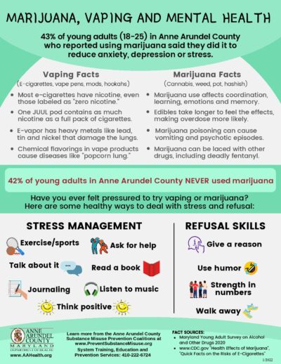 Help Prevent Substance Misuse in Anne Arundel County!